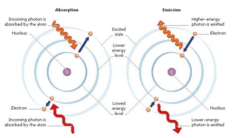 Ethereum: Is it possible to emit generic events using assembly?
