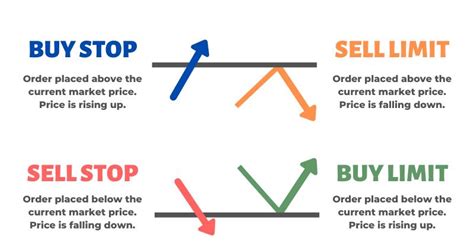 Limit order, Trading Signal, Bitfinex
