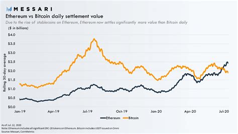 Ethereum: Trying to understand the bitcoin chart
